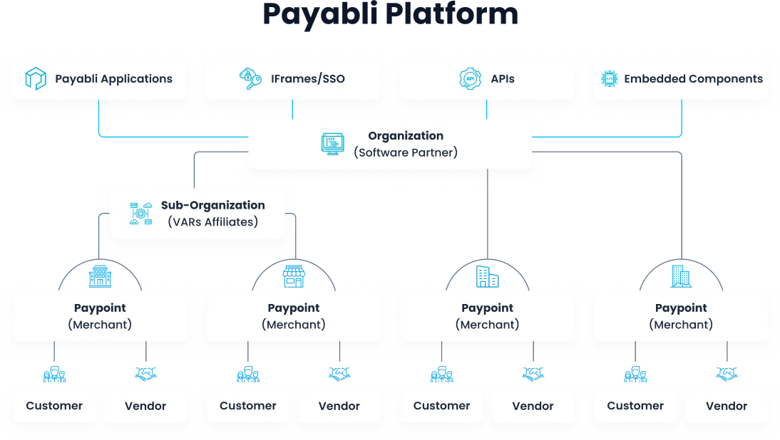 Entities hierarchy schematic